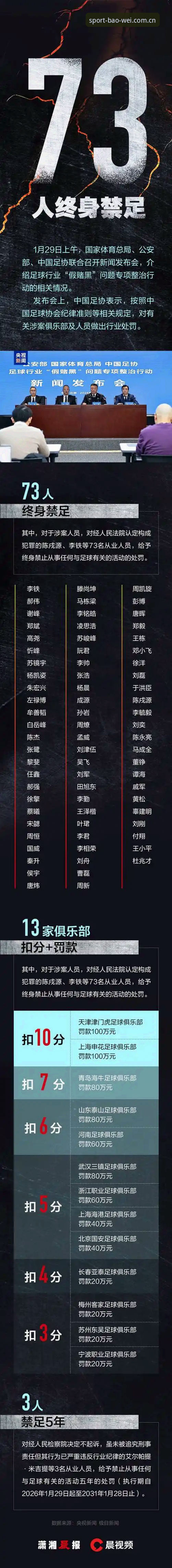 宝威体育平台用户必读：足协第三批禁足名单深度解读教程